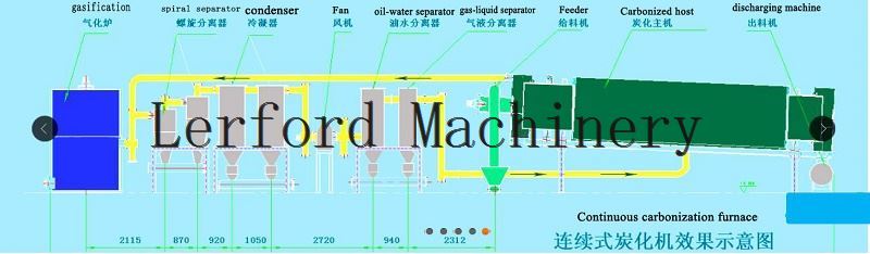 carbonization furnace carbonization furnace