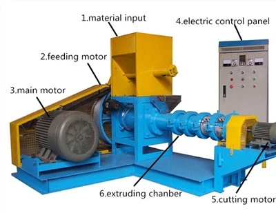 Máy sản xuất thức ăn cho cá